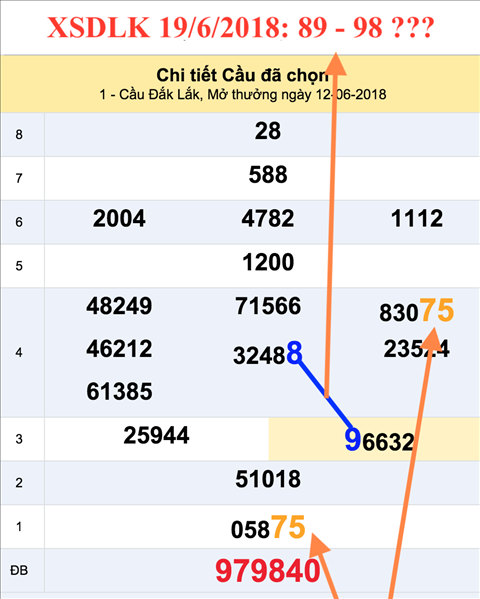 Tham khao an so XSDLK 19-6-2018